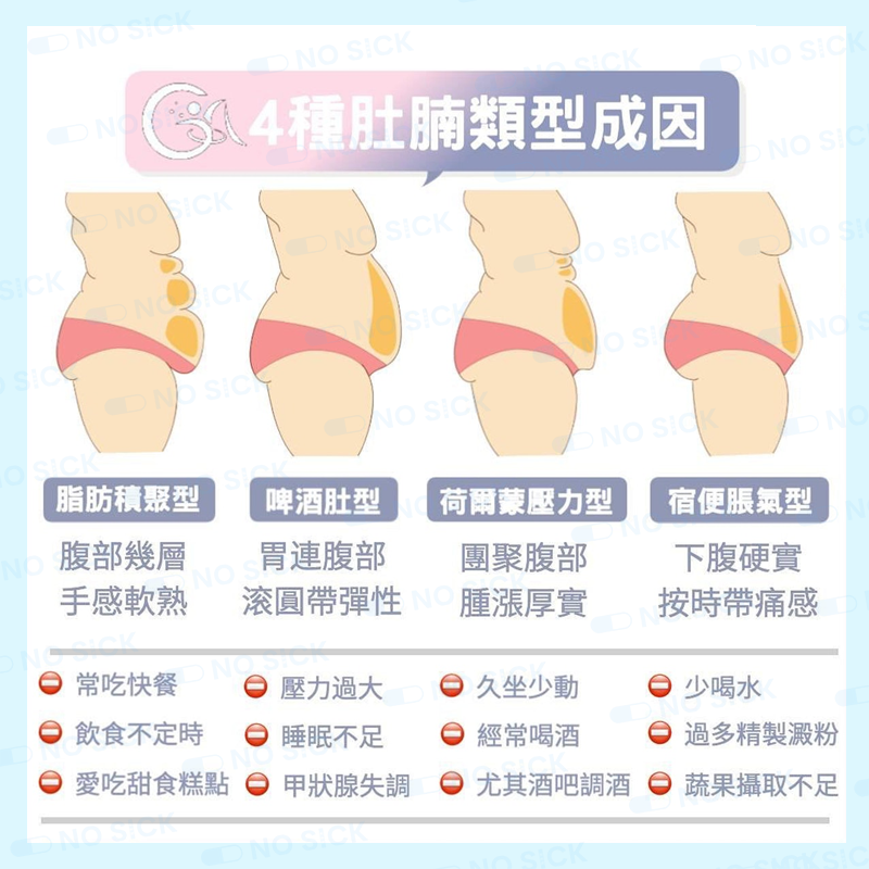 Nosickday無病網-秀身達3