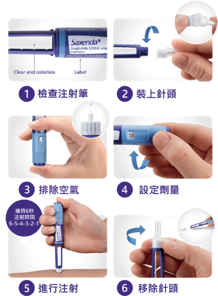 Nosickday無病網-秀身達注射教材